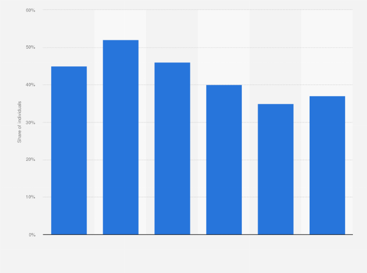 Statistic: Share of smokers who have attempted to quit smoking in the preceding year in Ireland from in 2015, by age