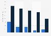 Number of participants in selected sports in the United Kingdom (UK) in 2014, by type (in thousand)