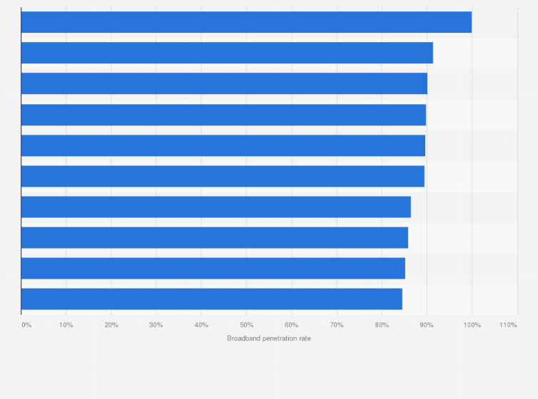Statistic: Leading provinces based on broadband penetration rate in Italy in 2023