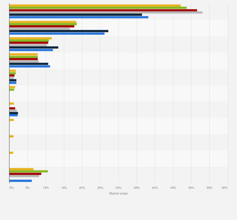 Statistic: Market share of fixed-line broadband providers in Italy from 2018 to 2023