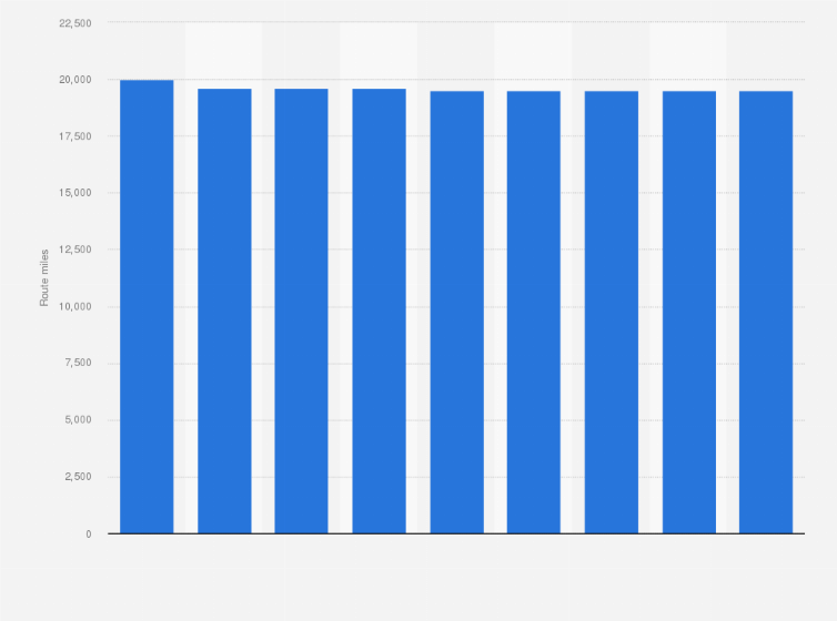 Statistic: Canadian National Railway's route miles from FY 2013 to FY 2021*