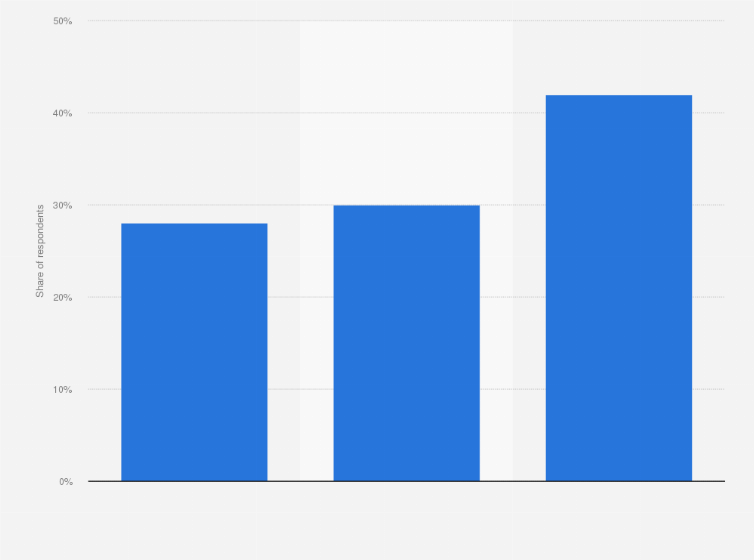 Statistic: Index of openness to other EU countries in Belgium in 2015