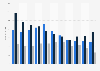 Annual average revenue per user (ARPU) from mobile services in Italy from 2013 to 2023 (in euros)