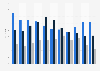 Average revenue per mobile user (ARPU) per SIM card in Italy from 2013 to 2023, by type of service (in euros)