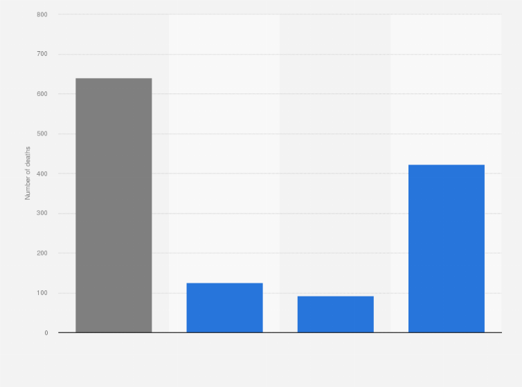 Statistic: Total number of deaths caused by fire in the Netherlands in 2013, by cause