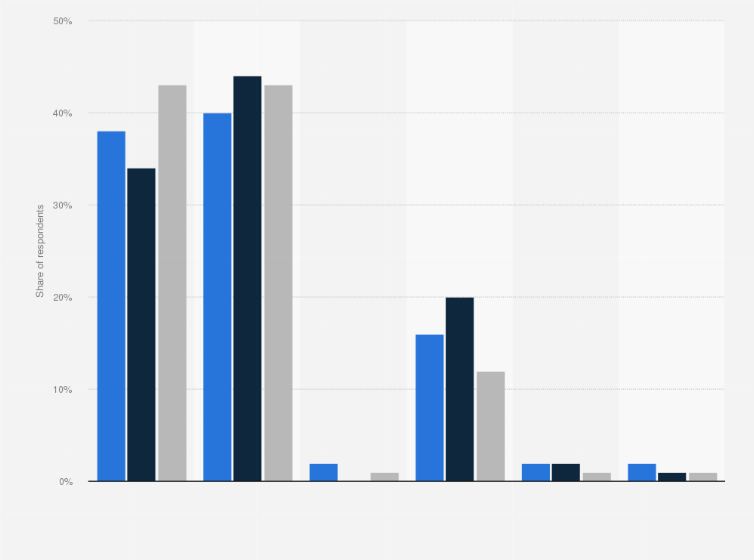 Statistic: Share of names used by teenagers on Twitter in the United Kingdom (UK) in January 2016, by age group**