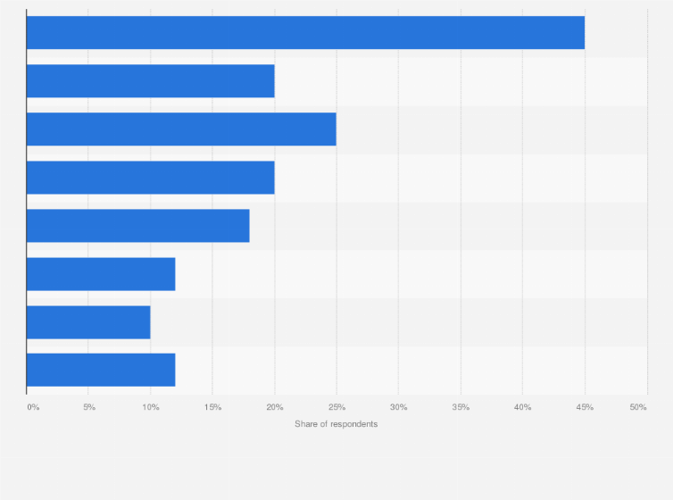 Statistic: Leading actions taken by teenagers in response to the most recent experience of online bullying or trolling on Twitter in the United Kingdom (UK) in January 2016*