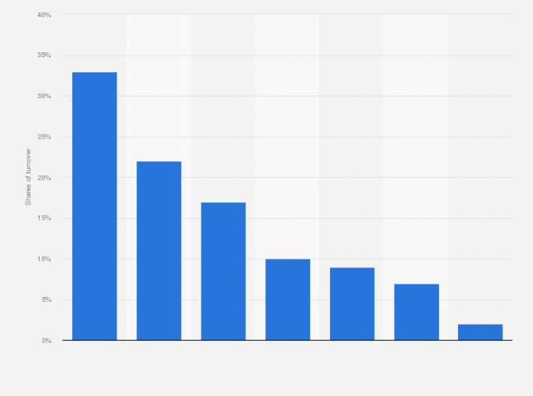 Statistic: Income distribution of the Scottish Football Association in Scotland in 2018, by source