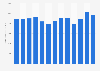 Norfolk Southern Corporation's railway revenue from FY 2011 to FY 2023 (in million U.S. dollars)