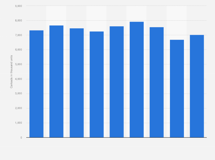 Statistic: Norfolk Southern's revenue carloads from FY 2013 to FY 2021 (in 1,000 units)