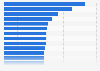 Average annual player salary in Major League Soccer (MLS) in 2024, by club (in 1,000 U.S. dollars)