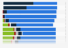 Lunch eating behavior of individuals in Italy in 2023, by age