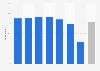 Internet usage for searching for information on goods or services in Finland in 2024, by age group