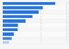 Number of nonfarm employees in Massachusetts in the United States in 2023, by industry (in 1,000s)
