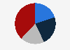 Age profile of avid Formula One fans in Great Britain as of November 2022