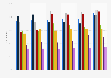Annual audience reach of cinema and movie theaters in the Netherlands from 2014 to 2019, by age