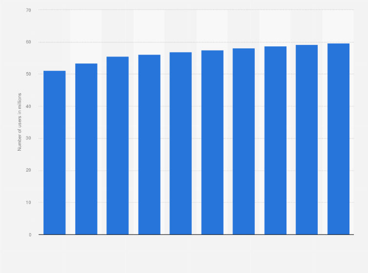 Statistic: Number of mobile internet users in the United Kingdom from 2020 to 2029
