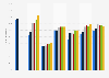 Annual audience reach of cinema and movie theaters in the Netherlands from 2014 to 2019, by educational level