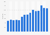 Value of footwear imported into Sweden from 2010 to 2024 (in million SEK)