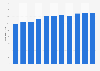 Number of cinema screens in Finland from 2014 to 2024
