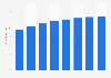 Forecast of the tablet user penetration rate in the United Kingdom (UK) from 2014 to 2021