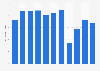 Number of cinema admissions in Finland from 2014 to 2024 (in millions)