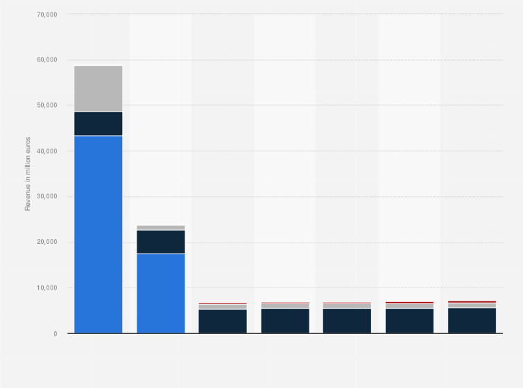 Statistic: Pay-TV revenue in the United Kingdom (UK) 2012-2018, by platform (in million euros)