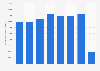 Expenditure at the box office for theatre events in Italy from 2013 to 2020 (in 1,000 euros)