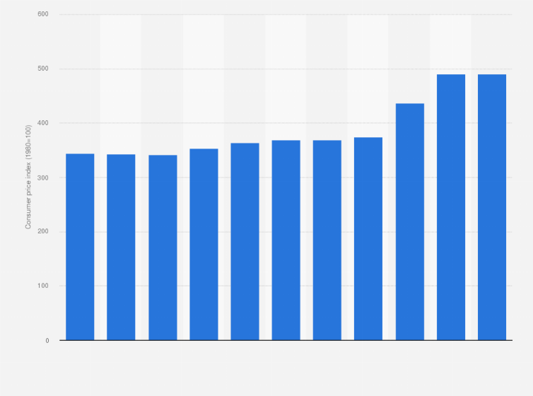 Statistic: Consumer price index (CPI) of milk, cheese and eggs in Sweden from 2014 to 2024