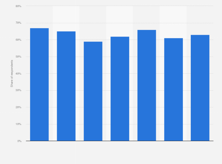 Statistic: Share of coworking spaces planning to expand in that year from 2012 to 2019