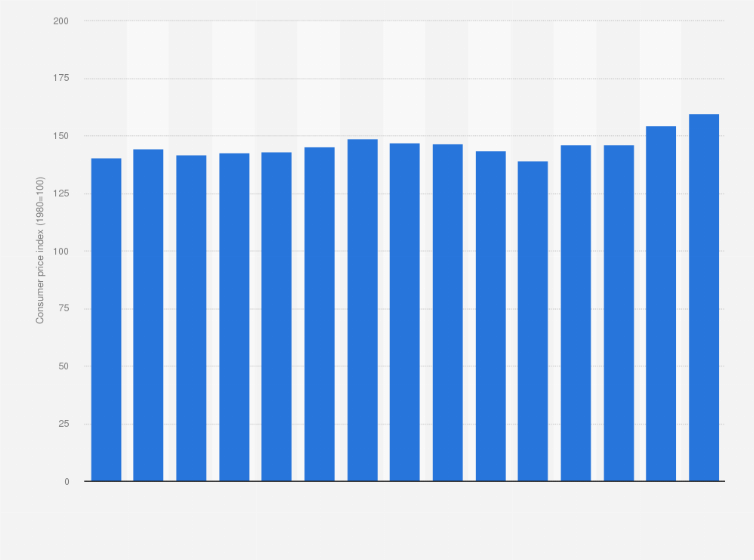 Statistic: Consumer price index (CPI) of footwear in Sweden from 2010 to 2024