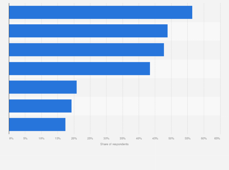 Statistic: Ranking of management system areas to be impacted most by improved data management and automation according to European company leaders in 2016