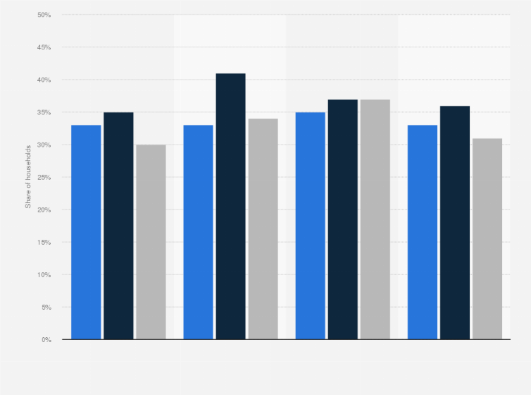 Statistic: Share of households with a desktop computer in Finland from 2016 to 2018, by residential area