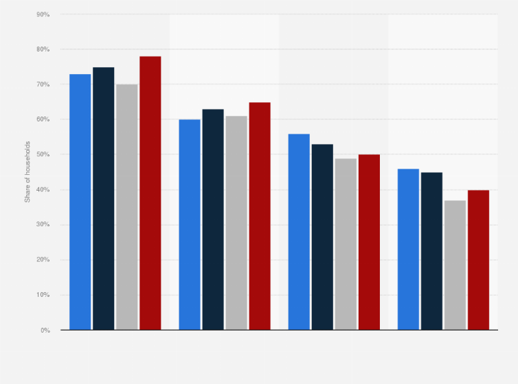 Statistic: Share of households with fixed broadband subscription in Finland from 2018 to 2021, by residential area