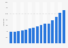 Value of perfumery, cosmetics, and toilet preparations imported into Sweden from 2010 to 2024 (in million SEK)