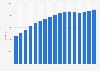 Private mobile subscription revenue in Sweden from 2007 to 2023 (in million SEK)