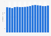 Average monthly revenue per mobile subscription in Sweden from 2007 to 2023