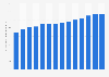 Average monthly revenue per private mobile subscription in Sweden from 2006 to 2019