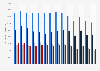 Output of hot rolled steel products by the major producing countries in the European Union (EU-27) from 2010 to 2023 (in 1,000 metric tons)