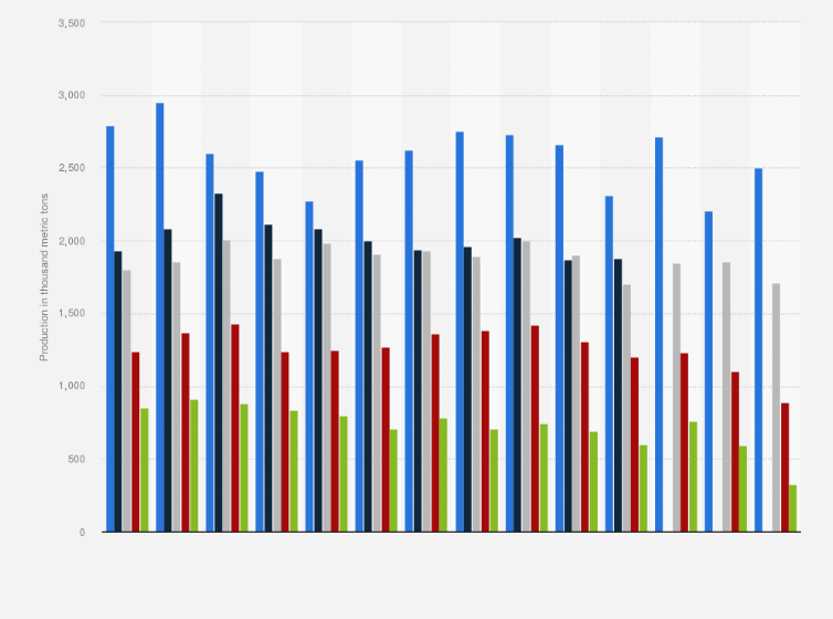 Statistic: Output of heavy sections* in selected countries of the European Union (EU-27) from 2010 to 2023 (in 1,000 metric tons)