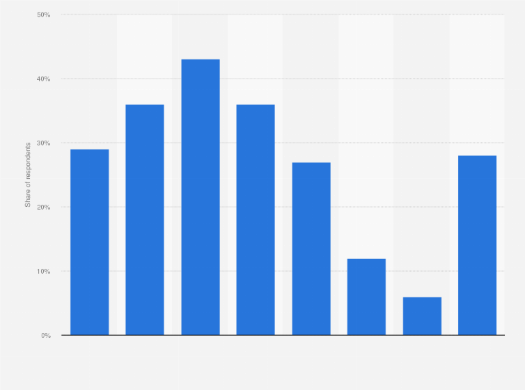 Statistic: Share of people, who used a tablet computer for playing games, looking at pictures, watching videos or for listening to music in Finland in 2017, by age group