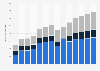 Revenue of clubs in the Premier League from 2012/13 to 2023/24, with a forecast to 2025/26, by stream (in million GBP)