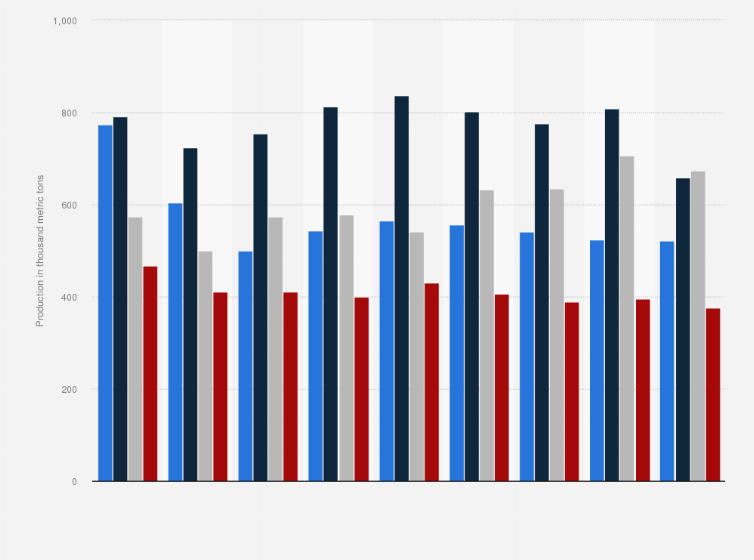 Statistic: Leading producers of tinmill products in the European Union (EU) from 2010 to 2018 (in 1,000 metric tons)