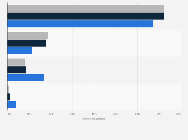 Statistic: Thailand: If you own/lease a car(s), did you buy them new or used?