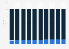 Distribution of SIM cards in Italy from 2014 to 2023, by customer type