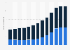 Gin dollar sales in Canada from FY 2011 to FY 2023, by origin (in million Canadian dollars)