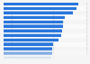 Average annual wages for selected European countries in 2023 (in U.S. dollars)