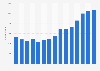 Number of enterprises in the event catering industry in the United Kingdom from 2008 to 2022