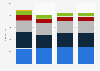 Income breakdown of the Royal Yachting Association (RYA) in the United Kingdom (UK) from 2016/2017 to 2019/2020 (in 1,000 GBP)