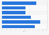 Share of the enterprise resource planning (ERP) software solutions market worldwide, as of November 2016, by vendor
